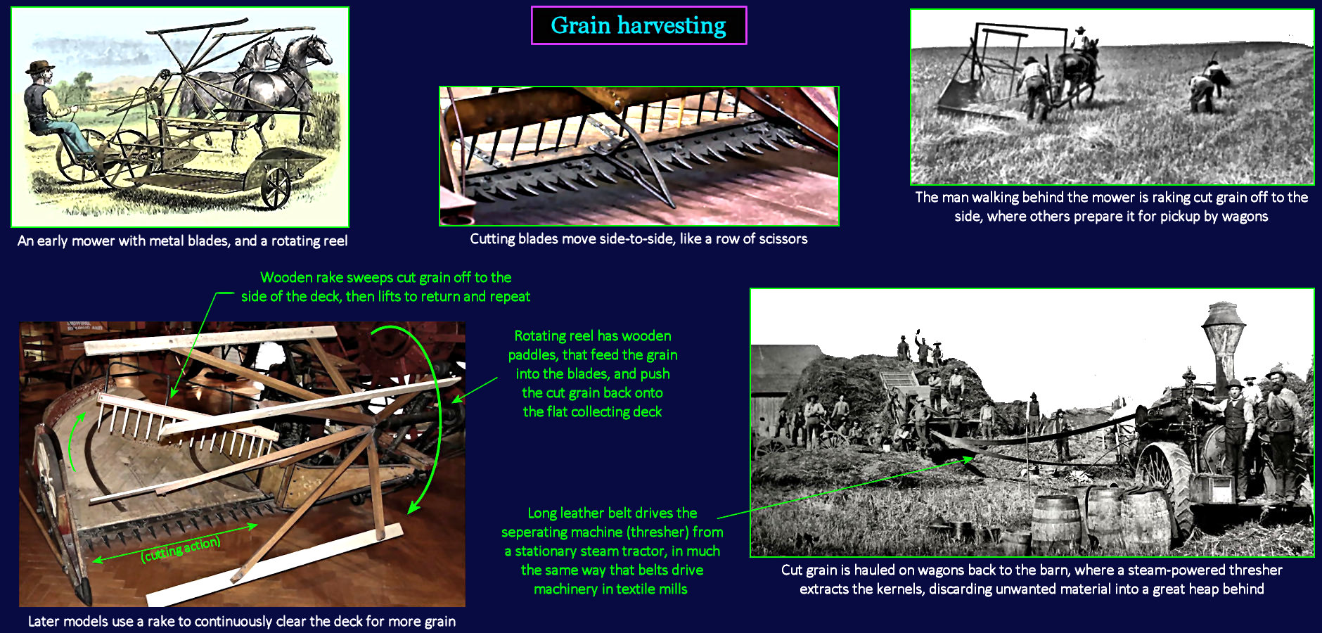 Mechanical grain harvesting, 1910